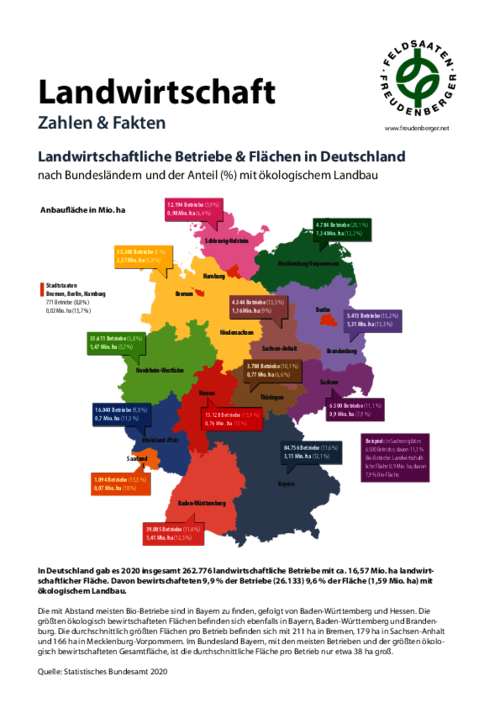 Artikel_Landwirtschaft_Zahlen_Fakten_2022.pdf