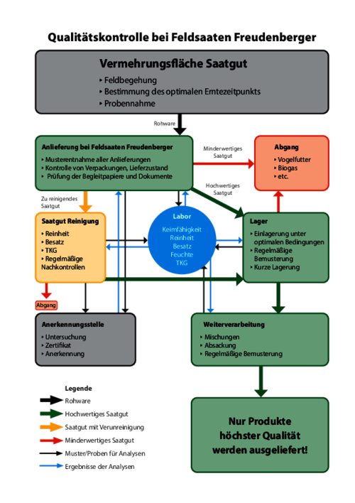 Schaubild_Qualitaetskontrolle_FF.pdf