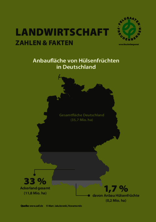 Artikel_Landwirtschaft_Zahlen_Fakten_2023.pdf