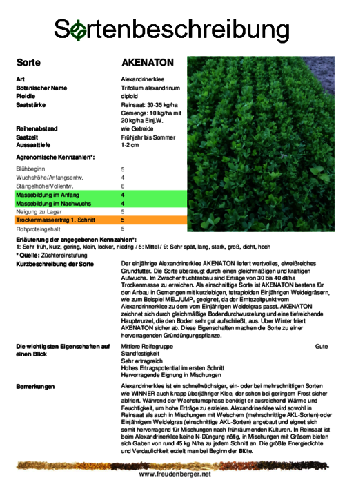 Sortenbeschreibung_AKENATON.pdf Sortenbeschreibung_AKENATON.pdf