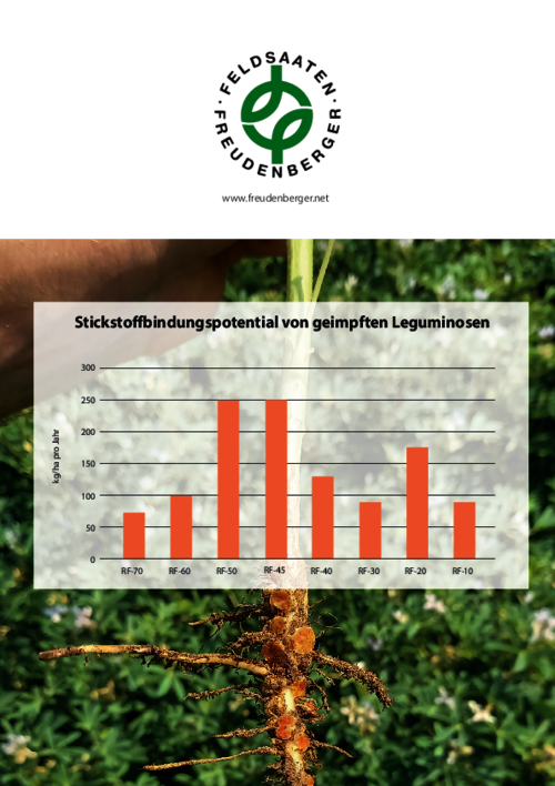 Artikel_Tabelle_Stickstoffbindungspotential.pdf