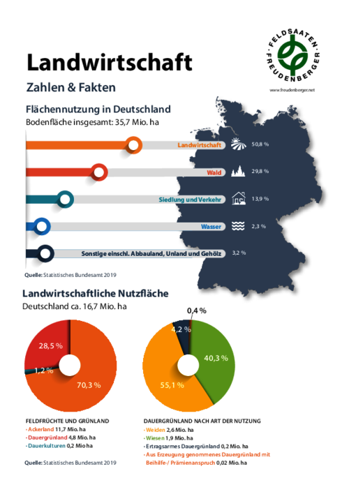 Artikel_Landwirtschaft_Zahlen_Fakten_2020.pdf