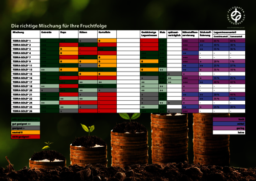 Tabelle_Die_richtige_Mischung_fuer_Ihre_Fruchtfolge.pdf