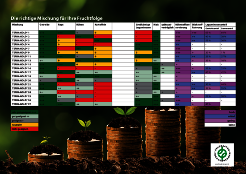 Tabelle_Die_richtige_Mischung_fuer_Ihre_Fruchtfolge.pdf