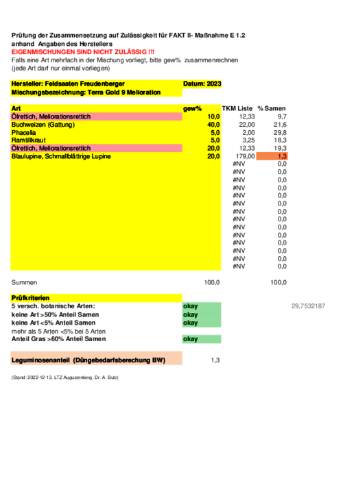 40169_TerraGold_9_Melioration_ab_2023.pdf