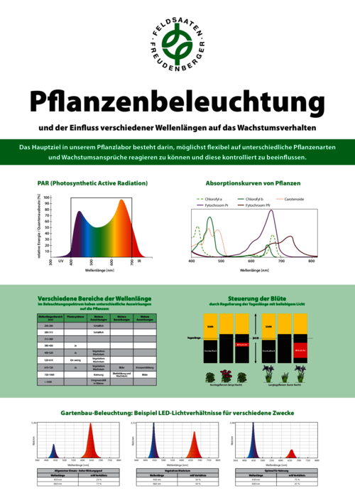 FF_Poster_Labor_Pflanzenbeleuchtung_.pdf