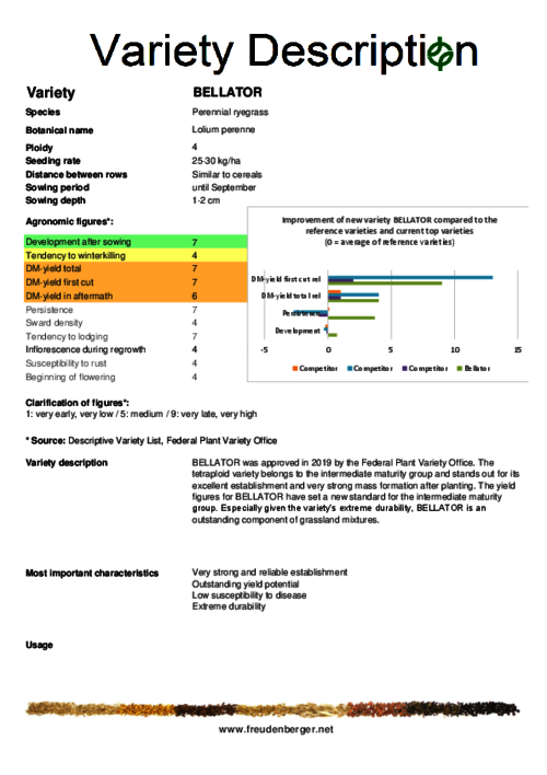 Variety_description_BELLATOR.pdf