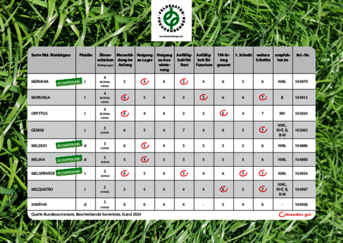 Tabelle_Sorten_Welsches_Weidelgras.pdf Tabelle_Sorten_Welsches_Weidelgras.pdf