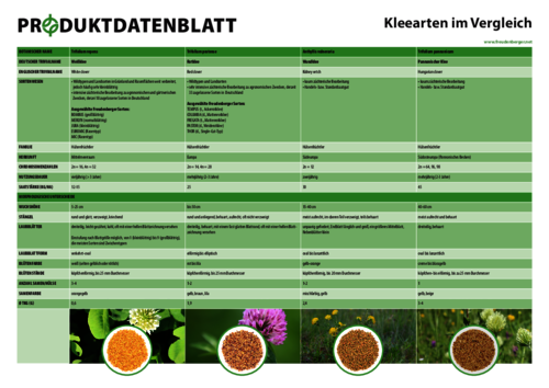 FF_Produktdatenblatt_Kleearten_im_Vergleich.pdf