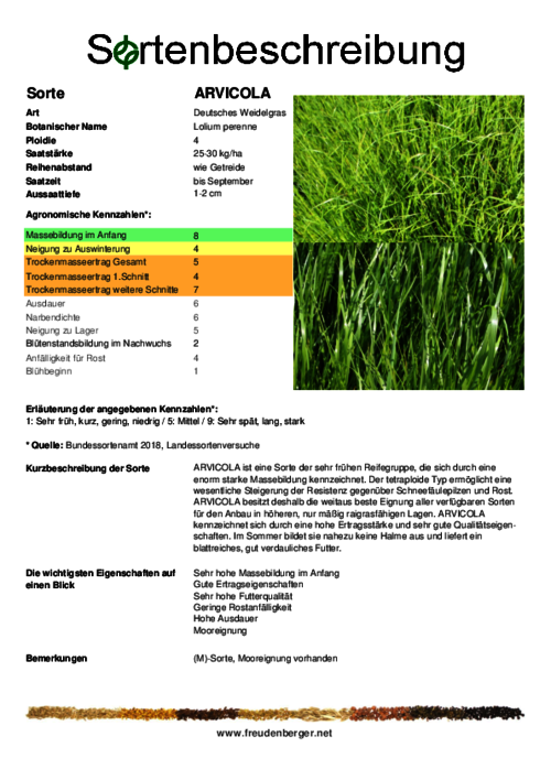 Sortenbeschreibung_ARVICOLA.pdf