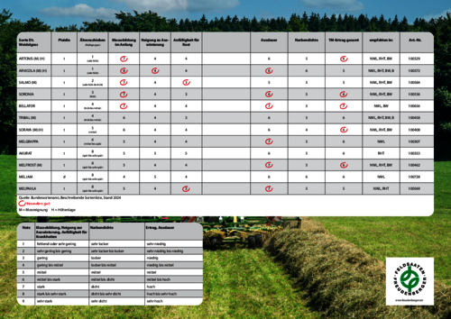 Tabelle_Sorten_Deutsches_Weidelgras.pdf Tabelle_Sorten_Deutsches_Weidelgras.pdf