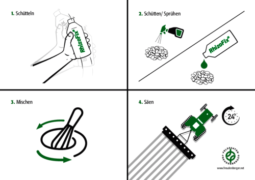 Kurzanleitung_RhizoFix.pdf