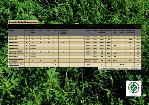 Produktfinder_Untersaaten.pdf Produktfinder_Untersaaten.pdf