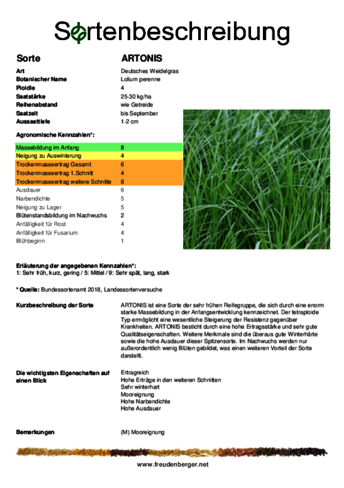 Sortenbeschreibung_ARTONIS.pdf