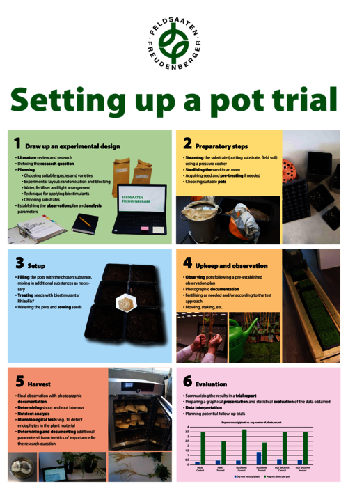 FF_Poster_Setting_up_a_pot_trial.pdf