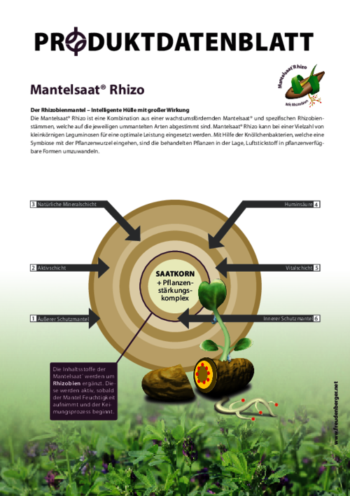 FF_Produktdatenblatt_Mantelsaat_Rhizo.pdf