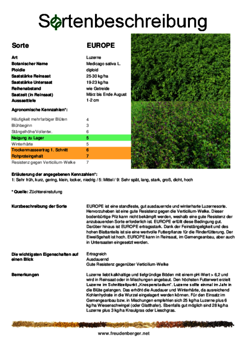 Sortenbeschreibung_EUROPE.pdf Sortenbeschreibung_EUROPE.pdf