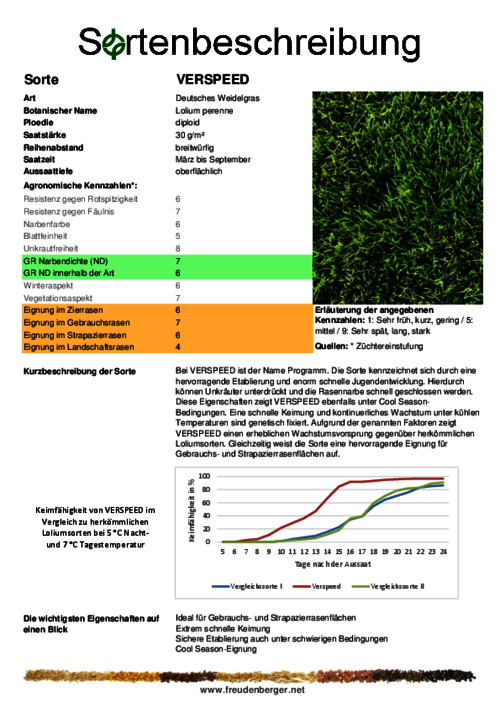 Sortenbeschreibung_VERSPEED.pdf