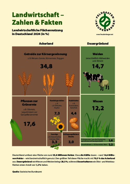 Artikel_Landwirtschaft_Zahlen_Fakten_2026.pdf Artikel_Landwirtschaft_Zahlen_Fakten_2026.pdf