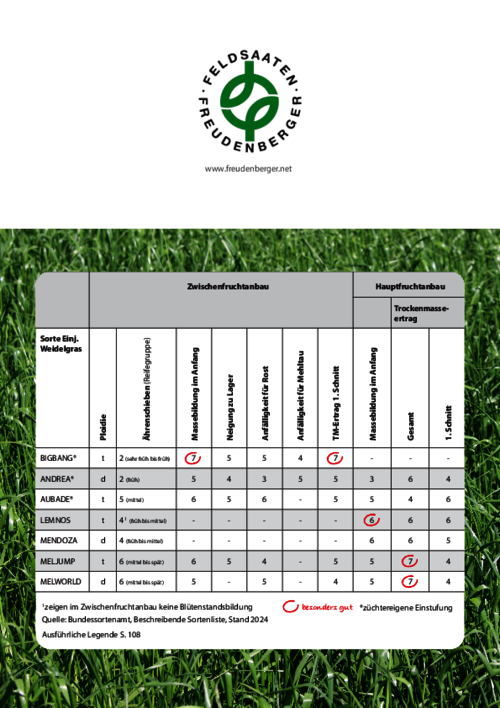 Tabelle_Sorten_Einjaehriges_Weidelgras.pdf