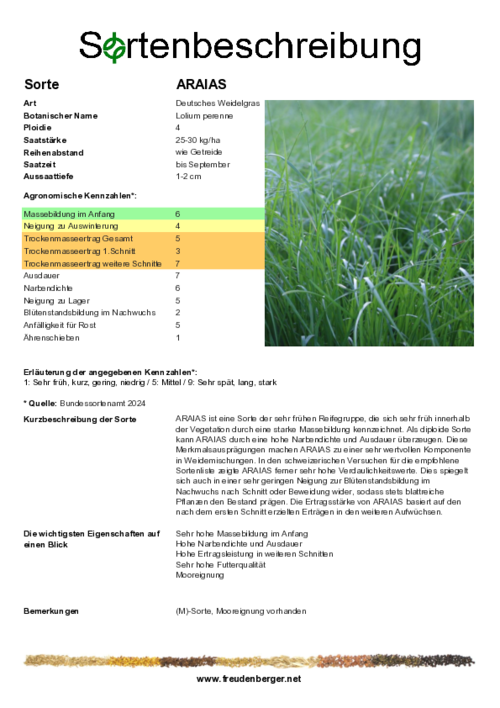Sortenbeschreibung_ARAIAS.pdf Sortenbeschreibung_ARAIAS.pdf