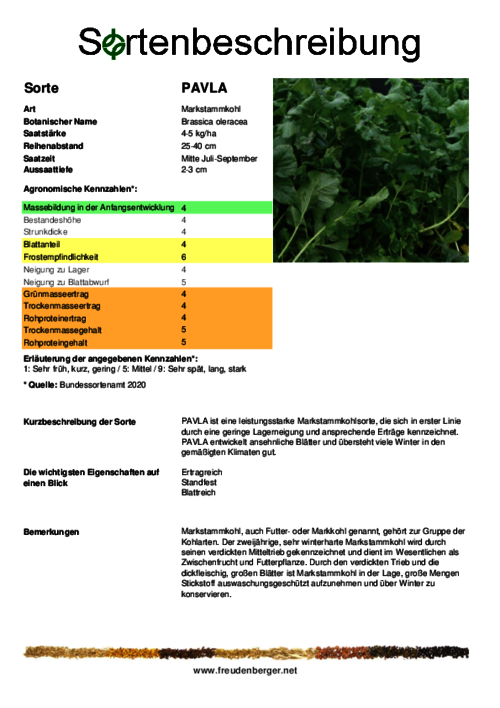 Sortenbeschreibung_PAVLA.pdf