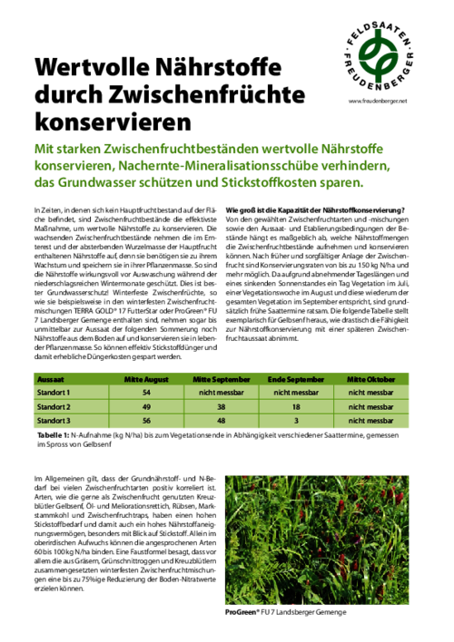 Artikel_Wertvolle_Naehrstoffe_durch_Zwischenfruechte_konservieren.pdf