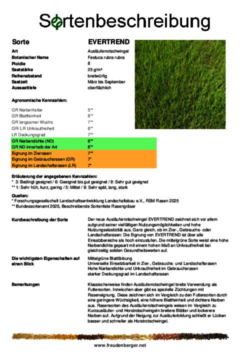 Sortenbeschreibung_EVERTREND.pdf
