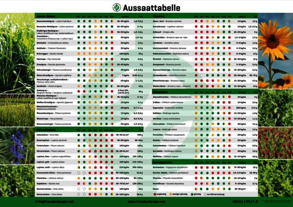 Aussaattabelle.PNG