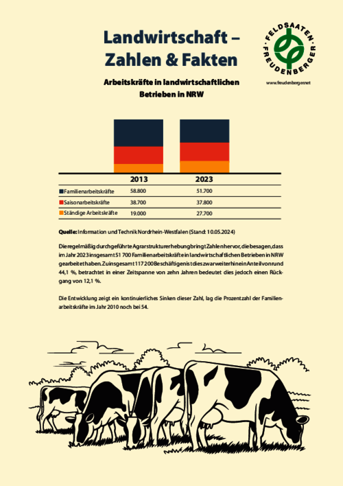 Artikel_Landwirtschaft_Zahlen_Fakten_2025.pdf