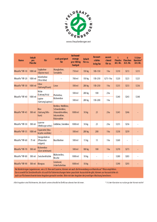 Tabelle_RhizoFix_2026.pdf