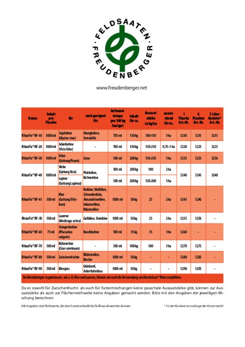 Tabelle_RhizoFix_2026.pdf Tabelle_RhizoFix_2026.pdf