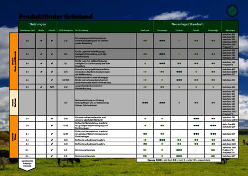 Produktfinder_Gruenland.pdf