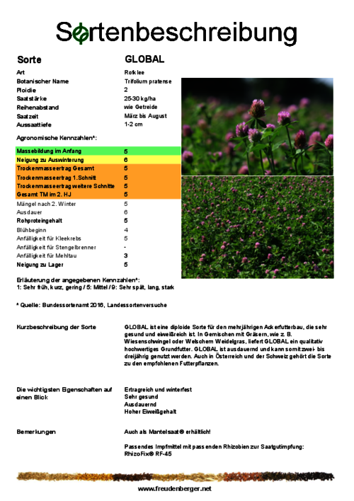 Sortenbeschreibung_GLOBAL.pdf Sortenbeschreibung_GLOBAL.pdf