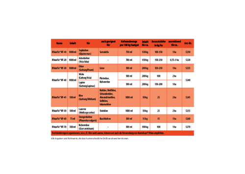 Tabelle_RhizoFix_2025.pdf