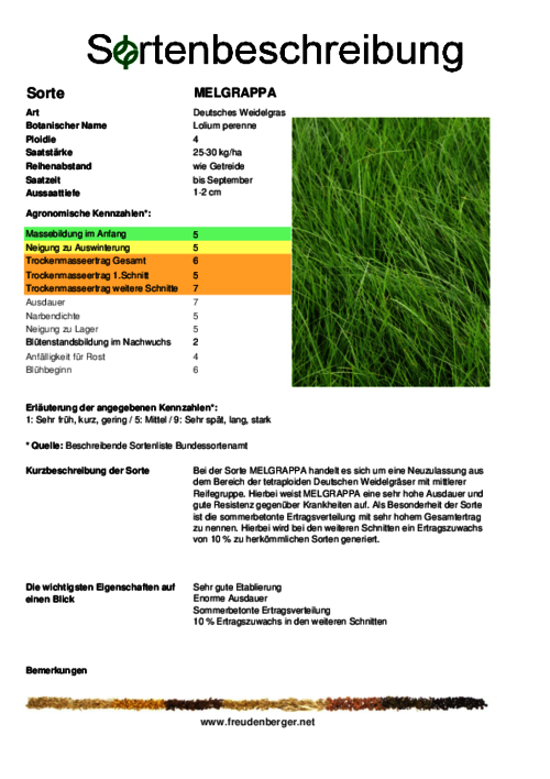 Sortenbeschreibung_MELGRAPPA.pdf