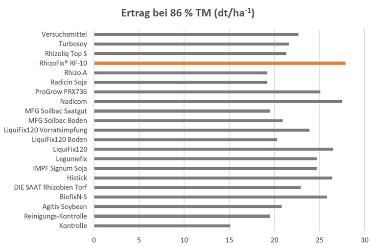 Tabelle_Untersuchung_Rhizobienimpfmittel_2020.jpg