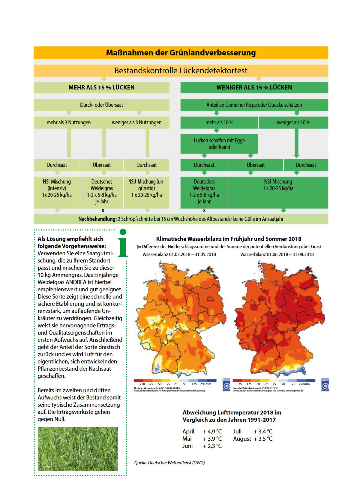 Artikel_ZWF_Anbeu_und_Trockenheit.JPG